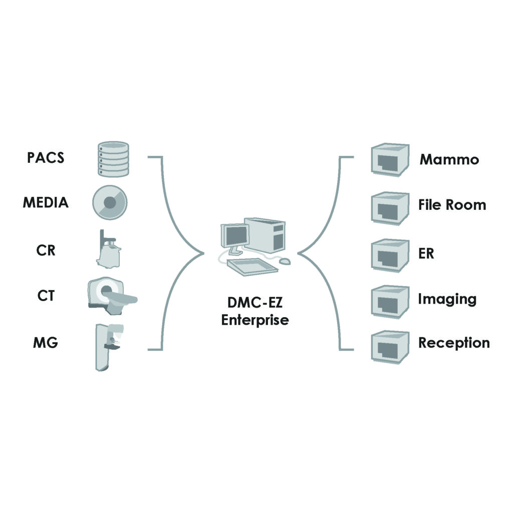 DMC-EZ Web Portal - SST Group Inc.