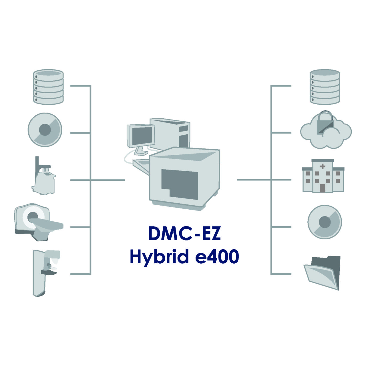 DMC-EZ Web Portal - SST Group Inc.