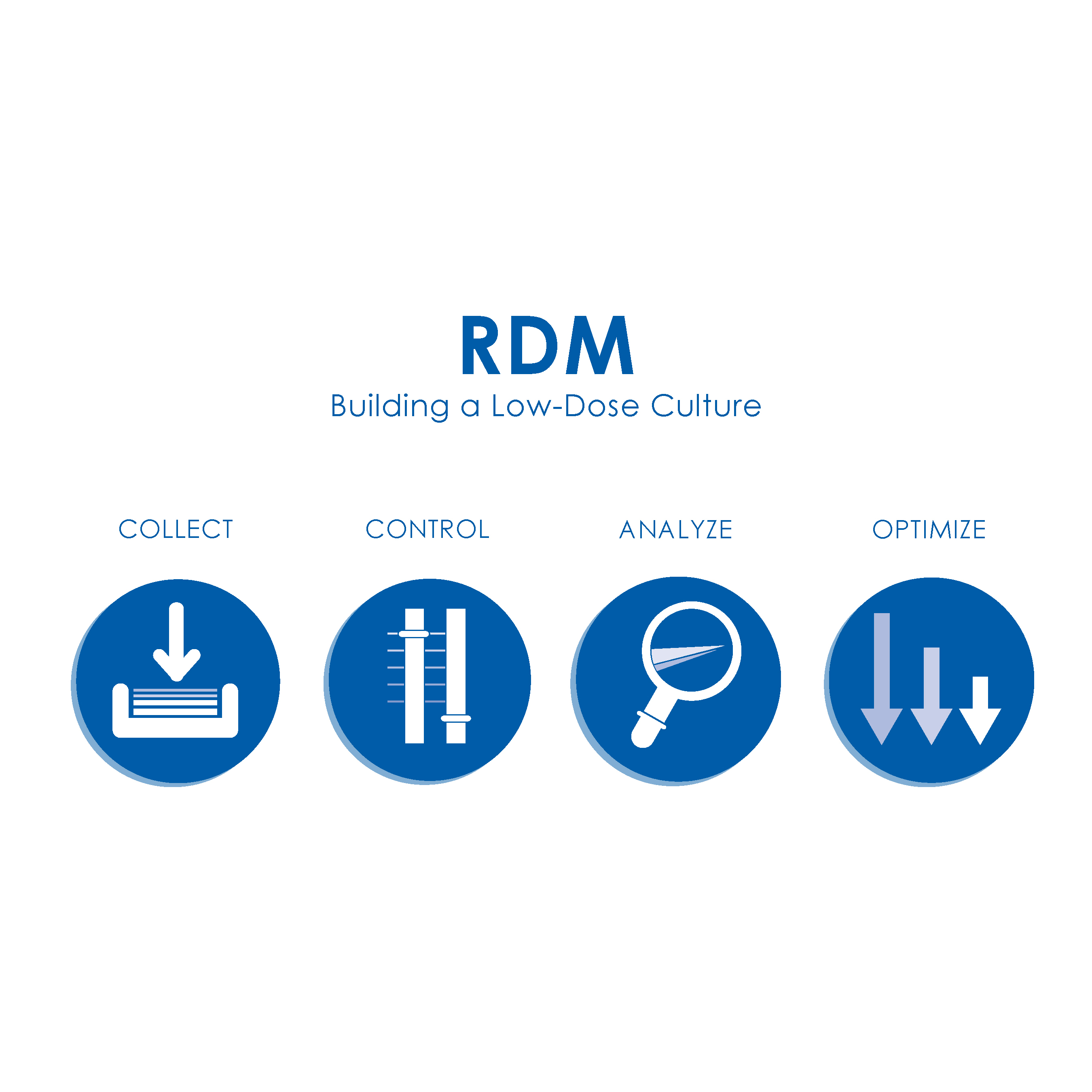 (RDM)Radiation Dose Monitor - SST Group Inc.
