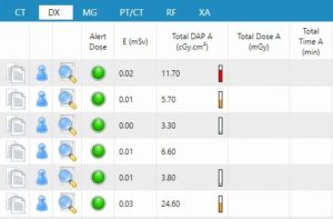 DX Effective dose