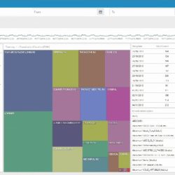 Dashboard performance