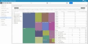 Dashboard performance