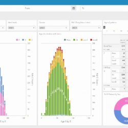 Dashboard population