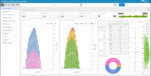 Dashboard population