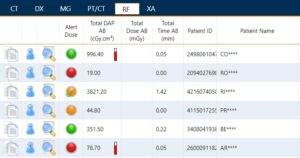 RF Effective Dose