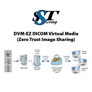 DVM Zero Trust Image Sharing