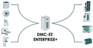 Enterprise+ Network